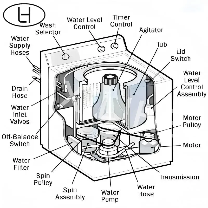 Longlife Washing Machine Suspension